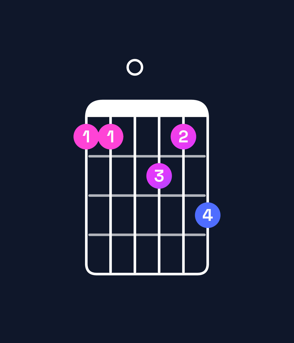 Chord chart for How to play E♭ major 11 chord on guitar — Shape bb0cbd | Guitar Wiz