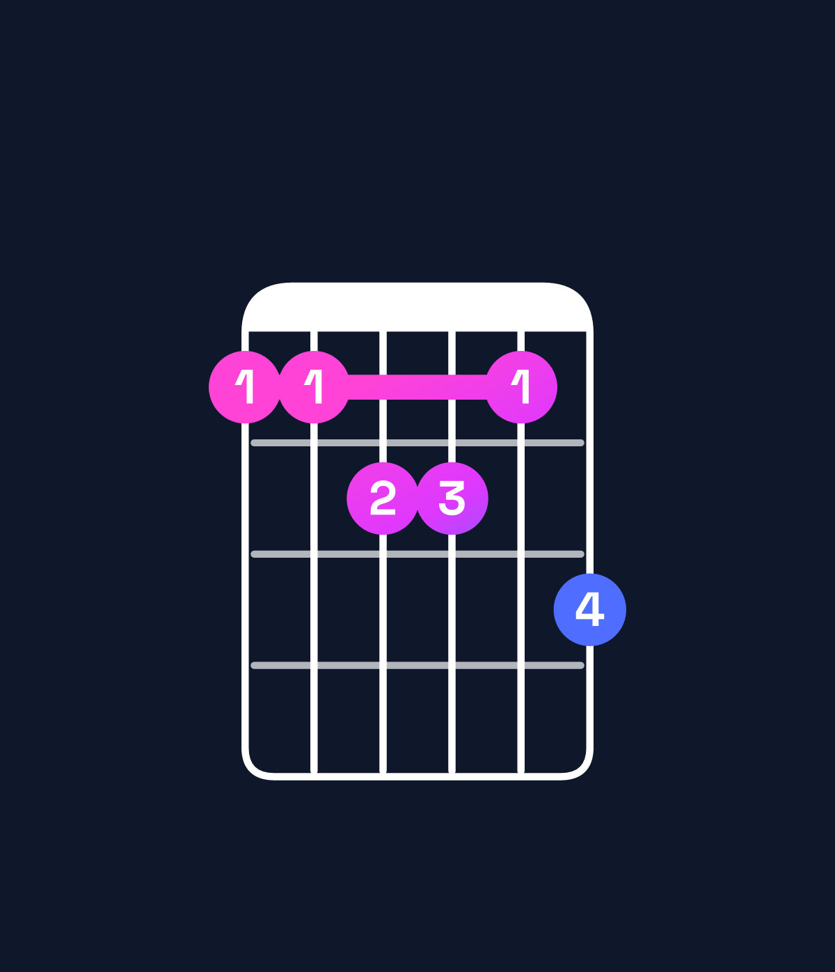 Chord chart for How to play E♭ major 11 chord on guitar — Shape bbccbd | Guitar Wiz