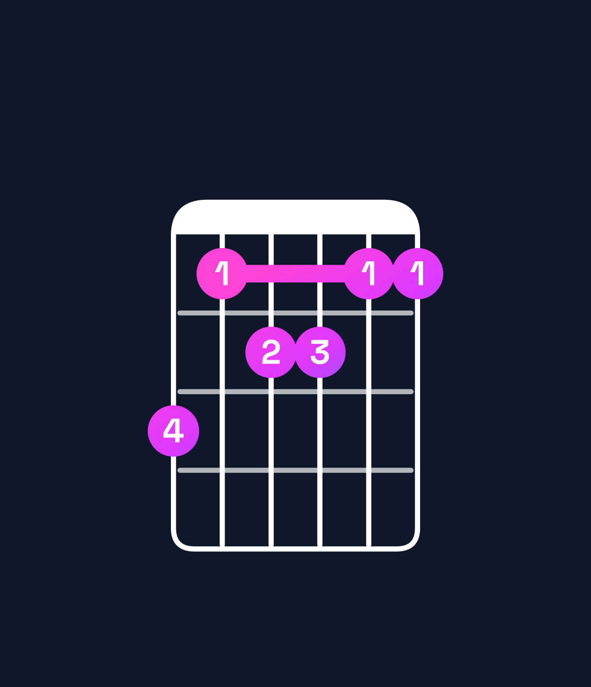 Chord chart for How to play E♭ major 11 / F (4th inversion) chord on guitar — Shape dbccbb | Guitar Wiz