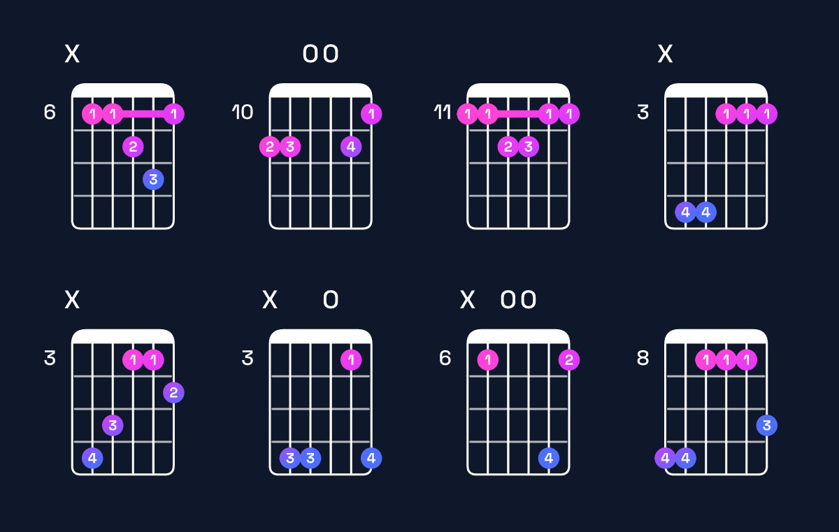 Chord chart for E♭ major 7th add 11 Guitar Chord: Notes, Intervals, Inversions & Shapes | Guitar Wiz