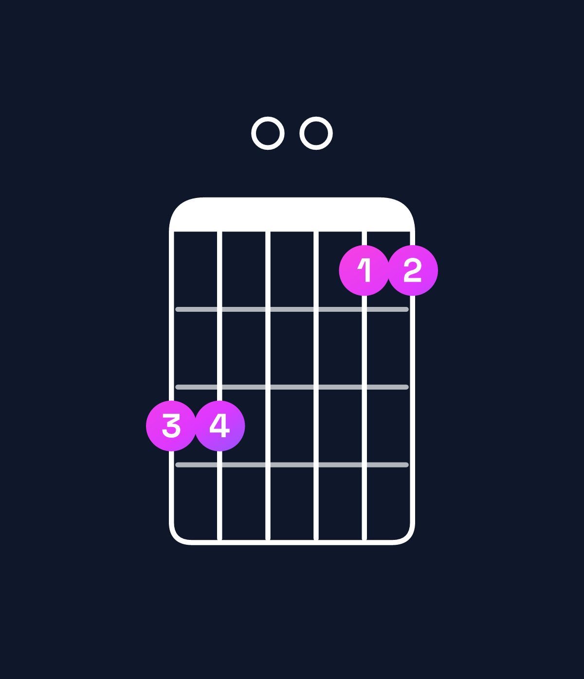 Chord chart for How to play E♭ major 7th add 11 / B♭ (2nd inversion) chord on guitar — Shape 660044 | Guitar Wiz