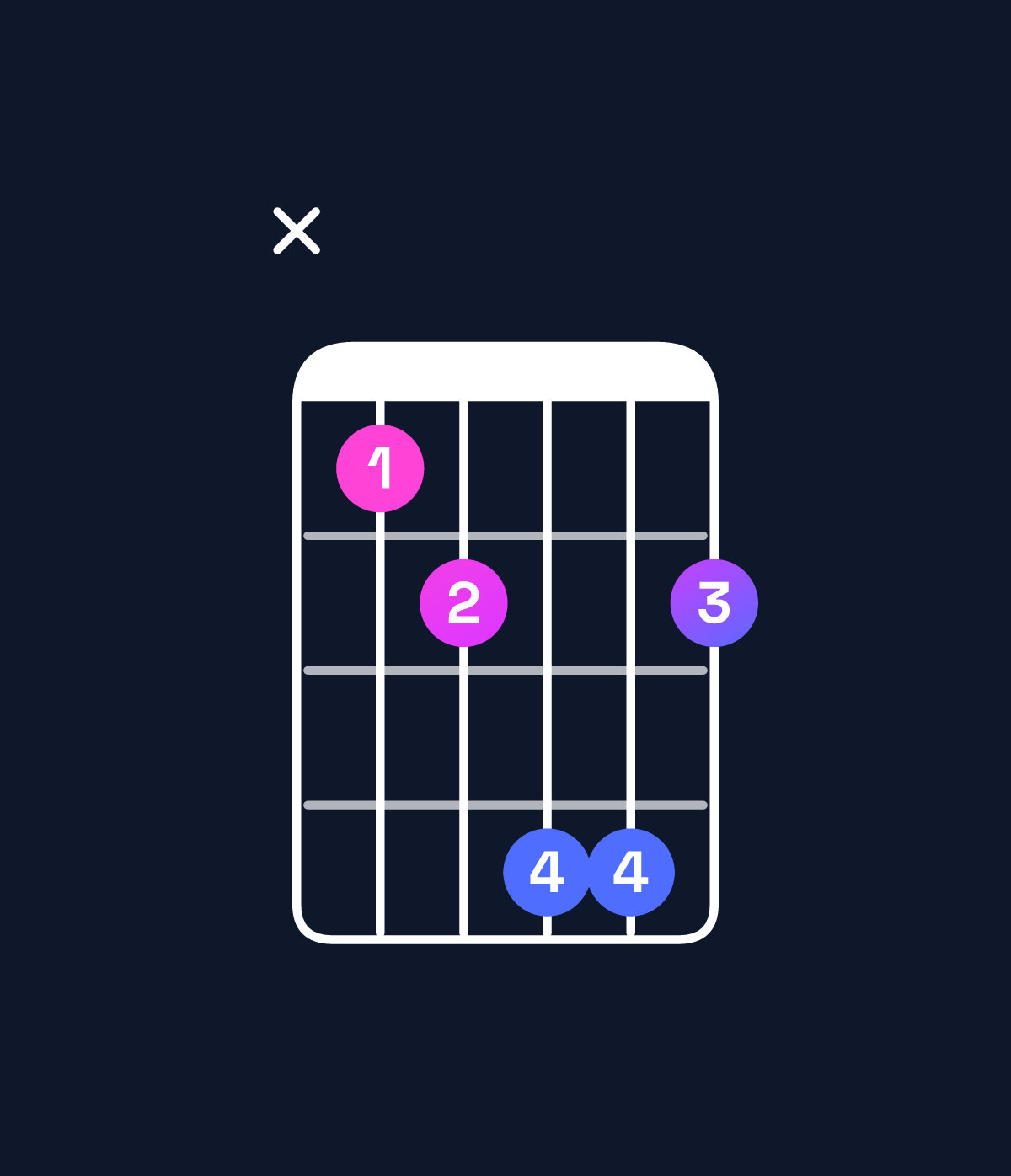 Chord chart for How to play E♭ major 7th add 11 / D (3rd inversion) chord on guitar — Shape x56886 | Guitar Wiz