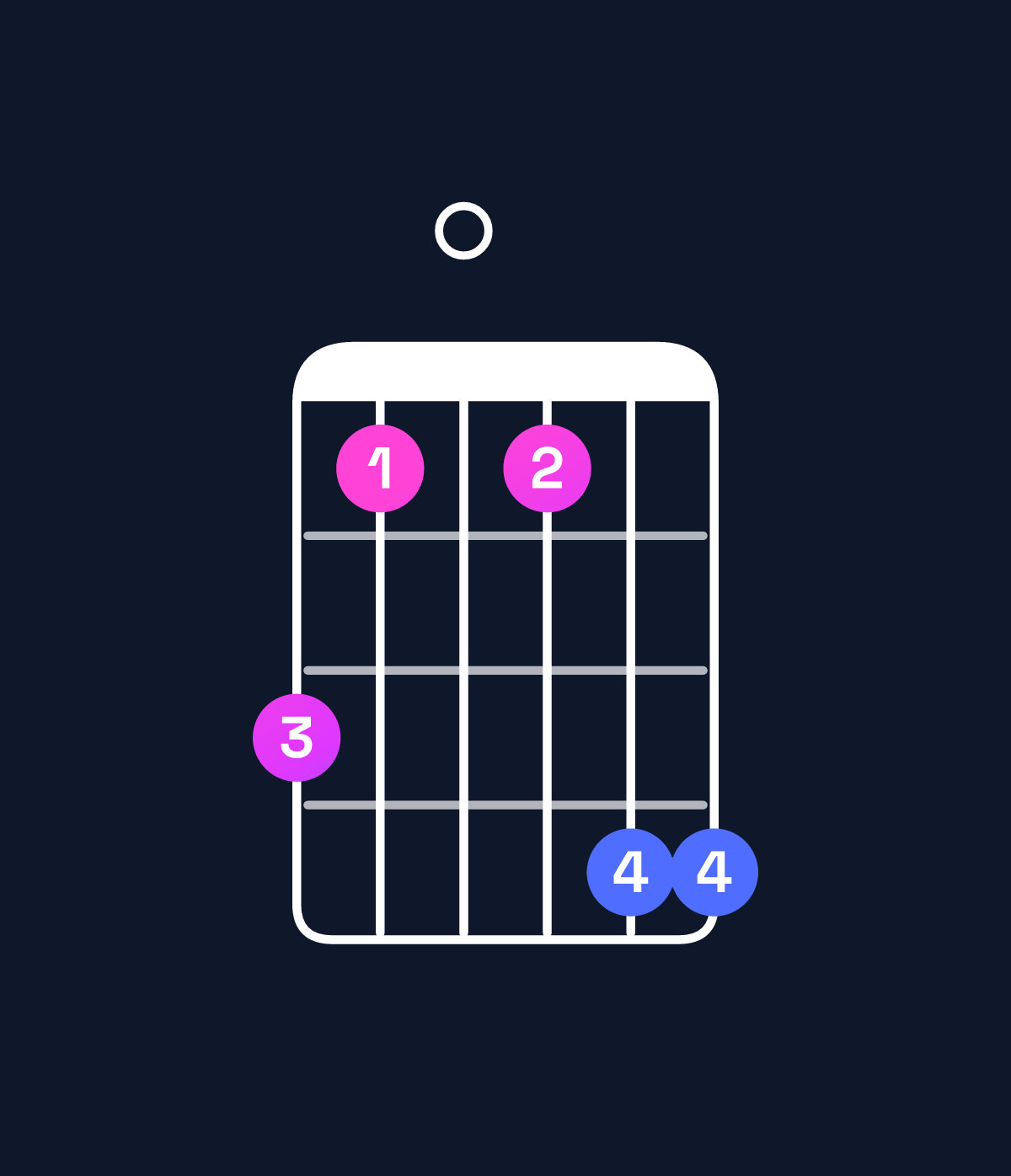 Chord chart for How to play E♭ major 7th add 11 / G (1st inversion) chord on guitar — Shape 310144 | Guitar Wiz