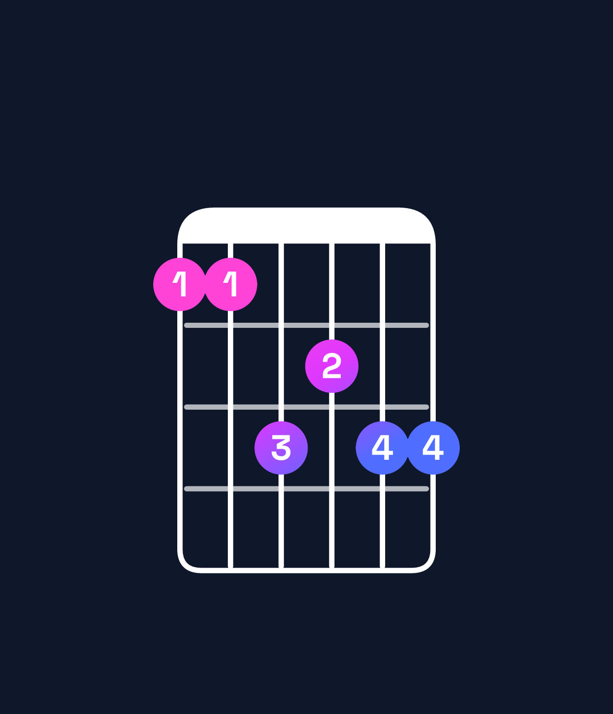 Chord chart for How to play E♭ major 7th add 13 / B♭ (2nd inversion) chord on guitar — Shape 668788 | Guitar Wiz