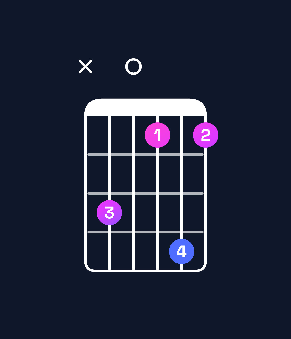 Chord chart for How to play E♭ major 7th add 13 / G (1st inversion) chord on guitar — Shape xa08b8 | Guitar Wiz