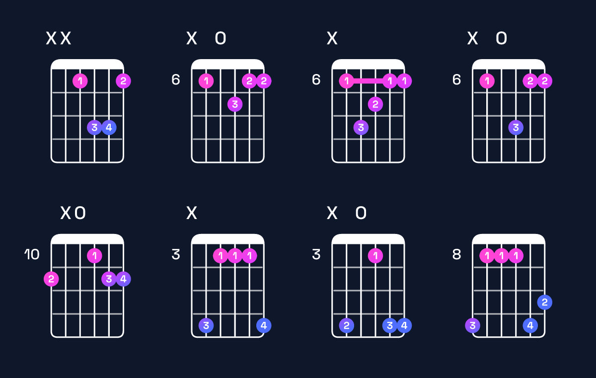 Chord chart for E♭ major 7th suspended 2nd Guitar Chord: Notes, Intervals, Inversions & Shapes | Guitar Wiz