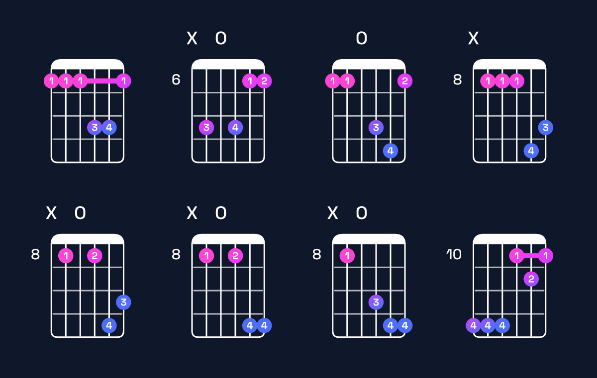 Chord chart for E♭ major 7th suspended 2nd / F (1st inversion) Guitar Chord: Notes, Shapes & Bass Note | Guitar Wiz
