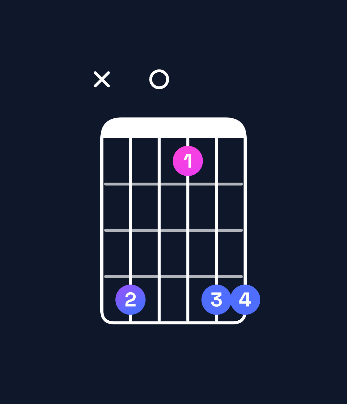 Chord chart for How to play E♭ major 7th suspended 2nd chord on guitar — Shape x60366 | Guitar Wiz