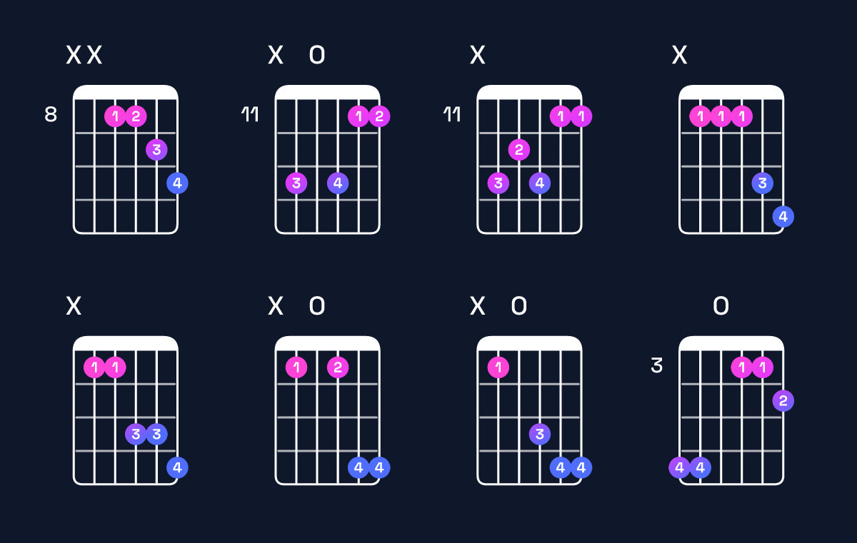 Chord chart for E♭ major 7th suspended 4th / B♭ (2nd inversion) Guitar Chord: Notes, Shapes & Bass Note | Guitar Wiz