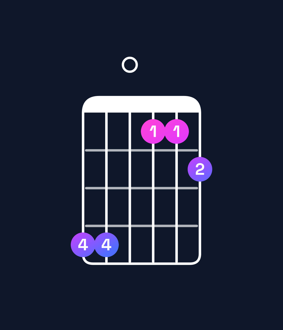 Chord chart for How to play E♭ major 7th suspended 4th / B♭ (2nd inversion) chord on guitar — Shape 660334 | Guitar Wiz
