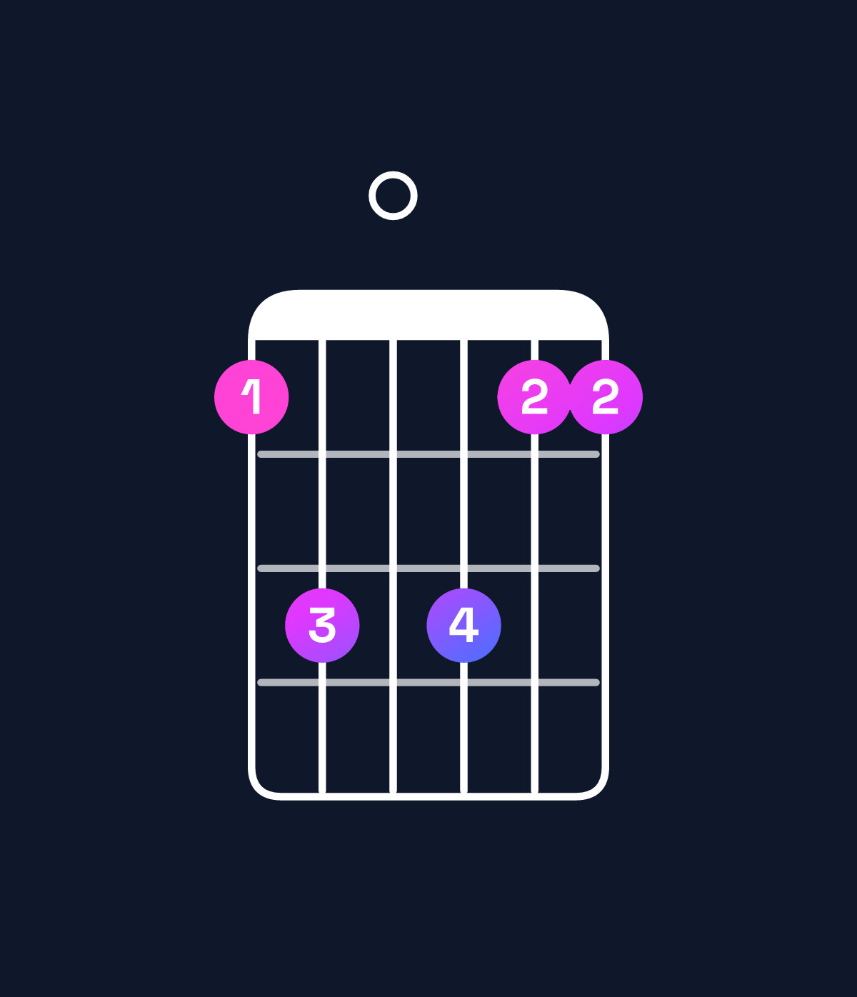 Chord chart for How to play E♭ major 7th suspended 4th chord on guitar — Shape bd0dbb | Guitar Wiz