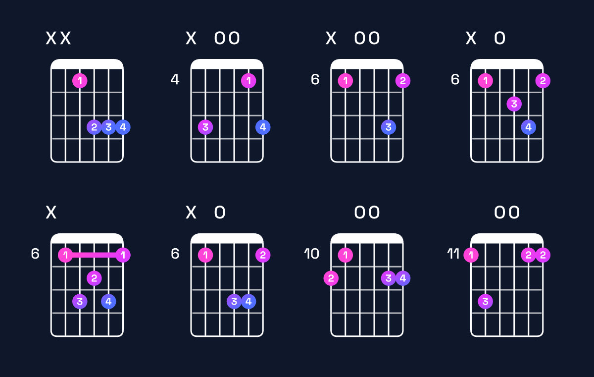 Chord chart for E♭ major 7th Guitar Chord: Notes, Intervals, Inversions & Shapes | Guitar Wiz