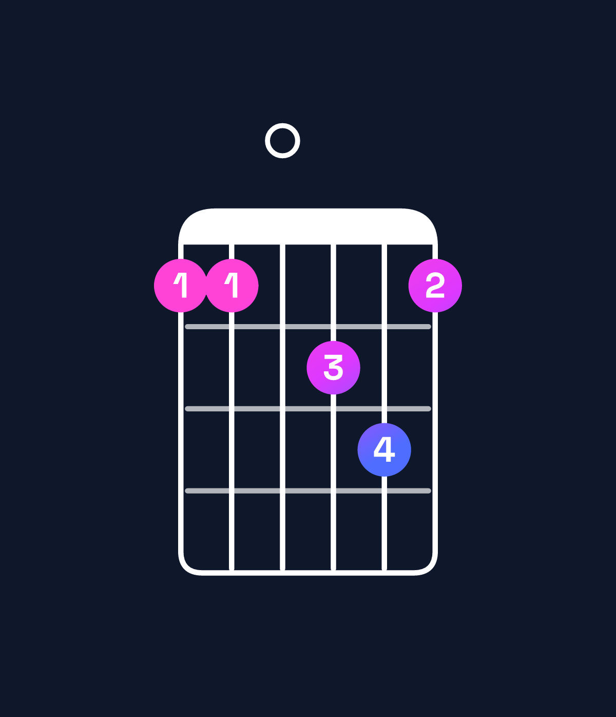 Chord chart for How to play E♭ major 7th / B♭ (2nd inversion) chord on guitar — Shape 660786 | Guitar Wiz