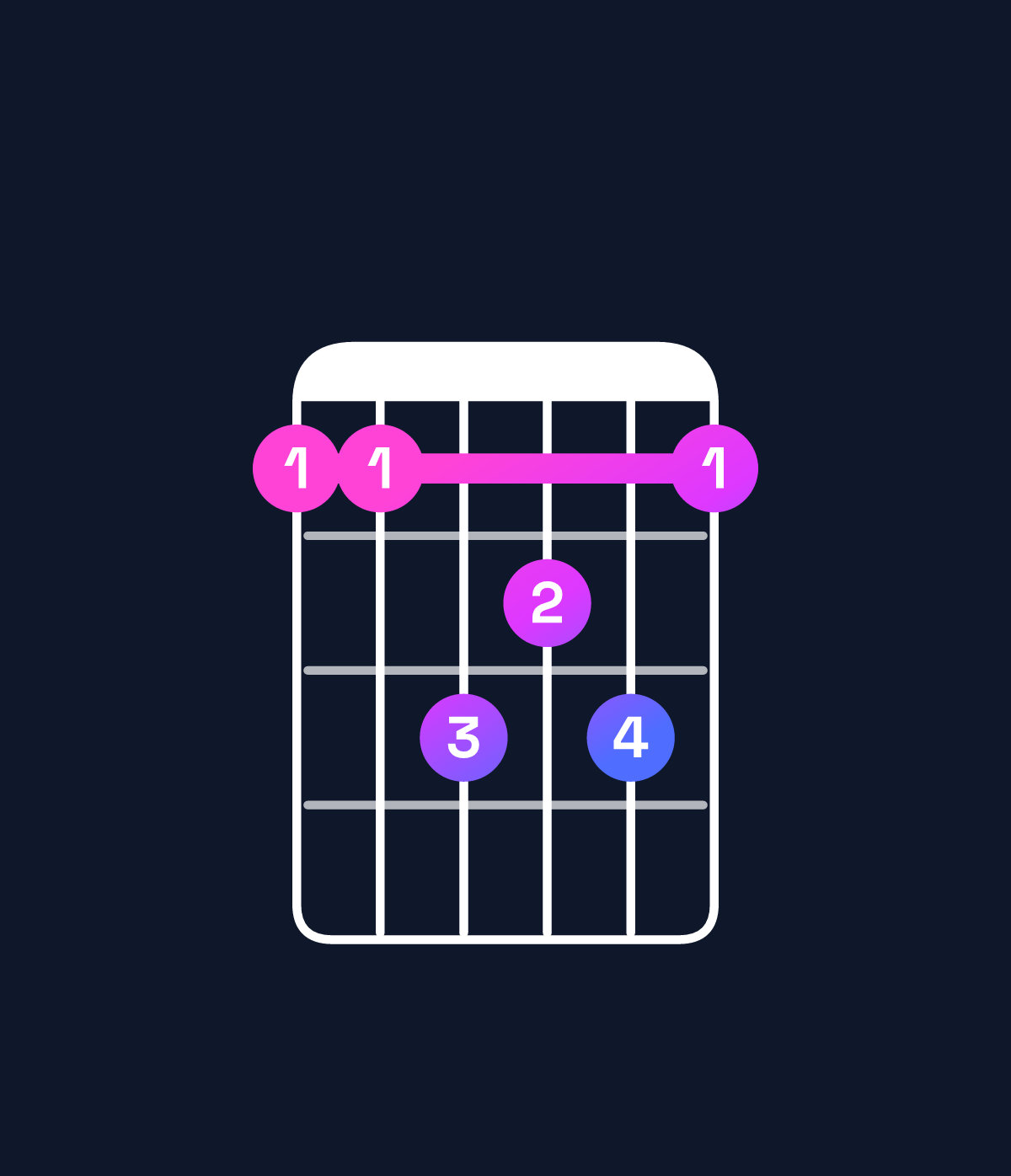 Chord chart for How to play E♭ major 7th / B♭ (2nd inversion) chord on guitar — Shape 668786 | Guitar Wiz