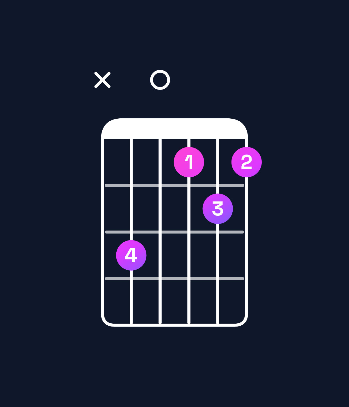 Chord chart for How to play E♭ major 7th / D (3rd inversion) chord on guitar — Shape x50343 | Guitar Wiz