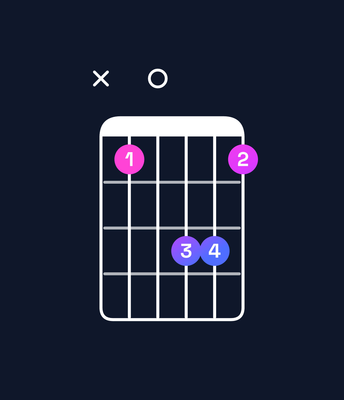 Chord chart for How to play E♭ major 7th chord on guitar — Shape x60886 | Guitar Wiz