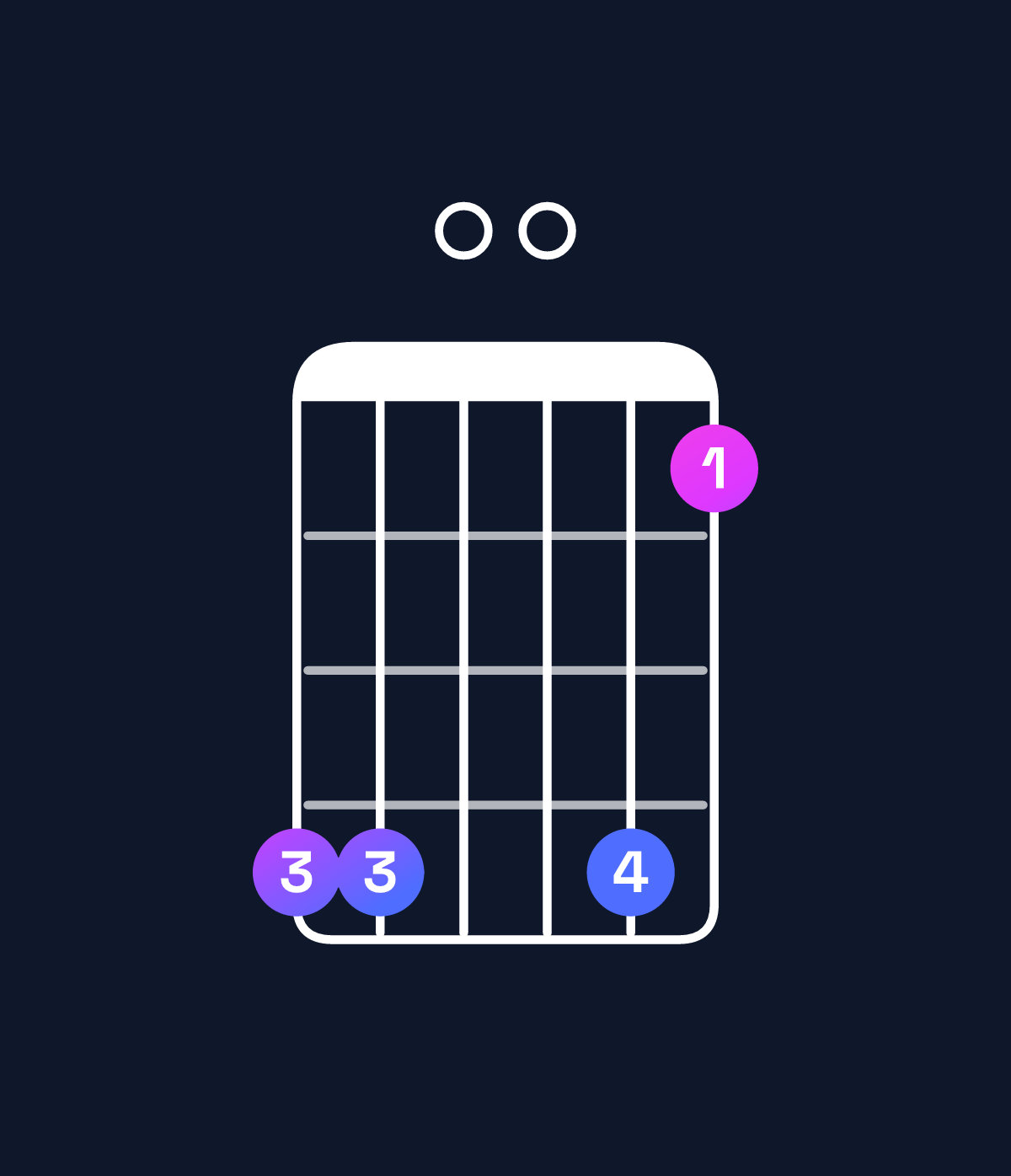 Chord chart for How to play E♭ major 9 / B♭ (2nd inversion) chord on guitar — Shape 660063 | Guitar Wiz
