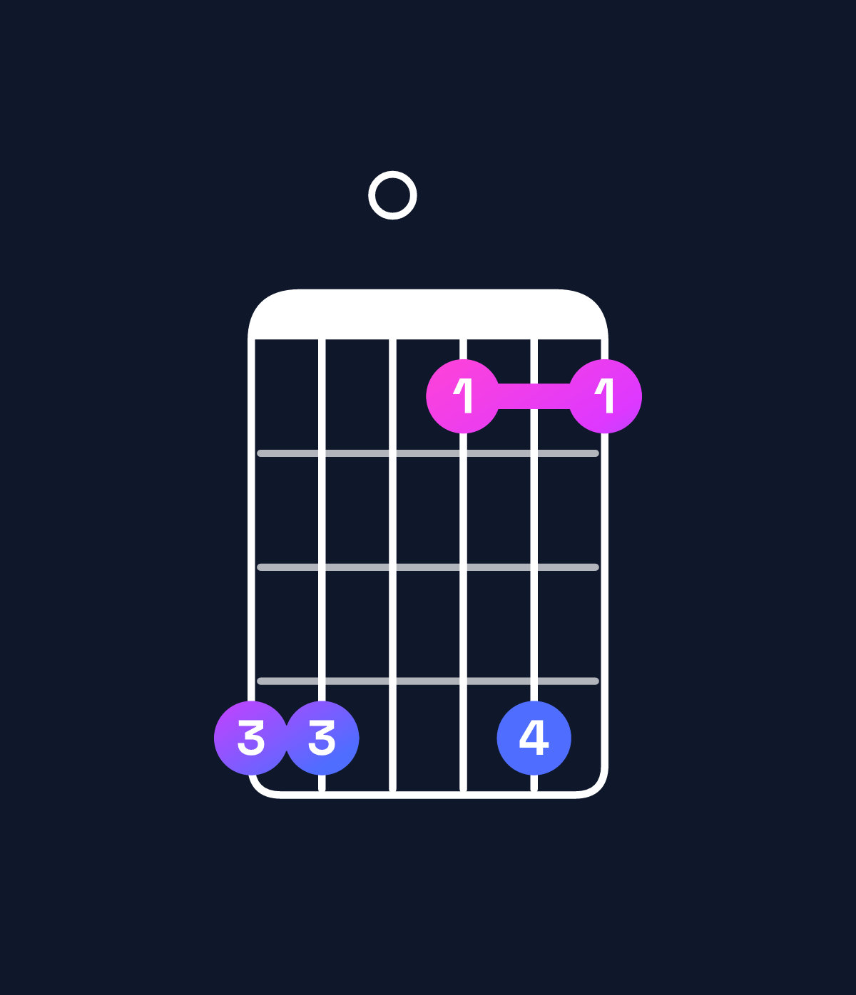 Chord chart for How to play E♭ major 9 / B♭ (2nd inversion) chord on guitar — Shape 660363 | Guitar Wiz