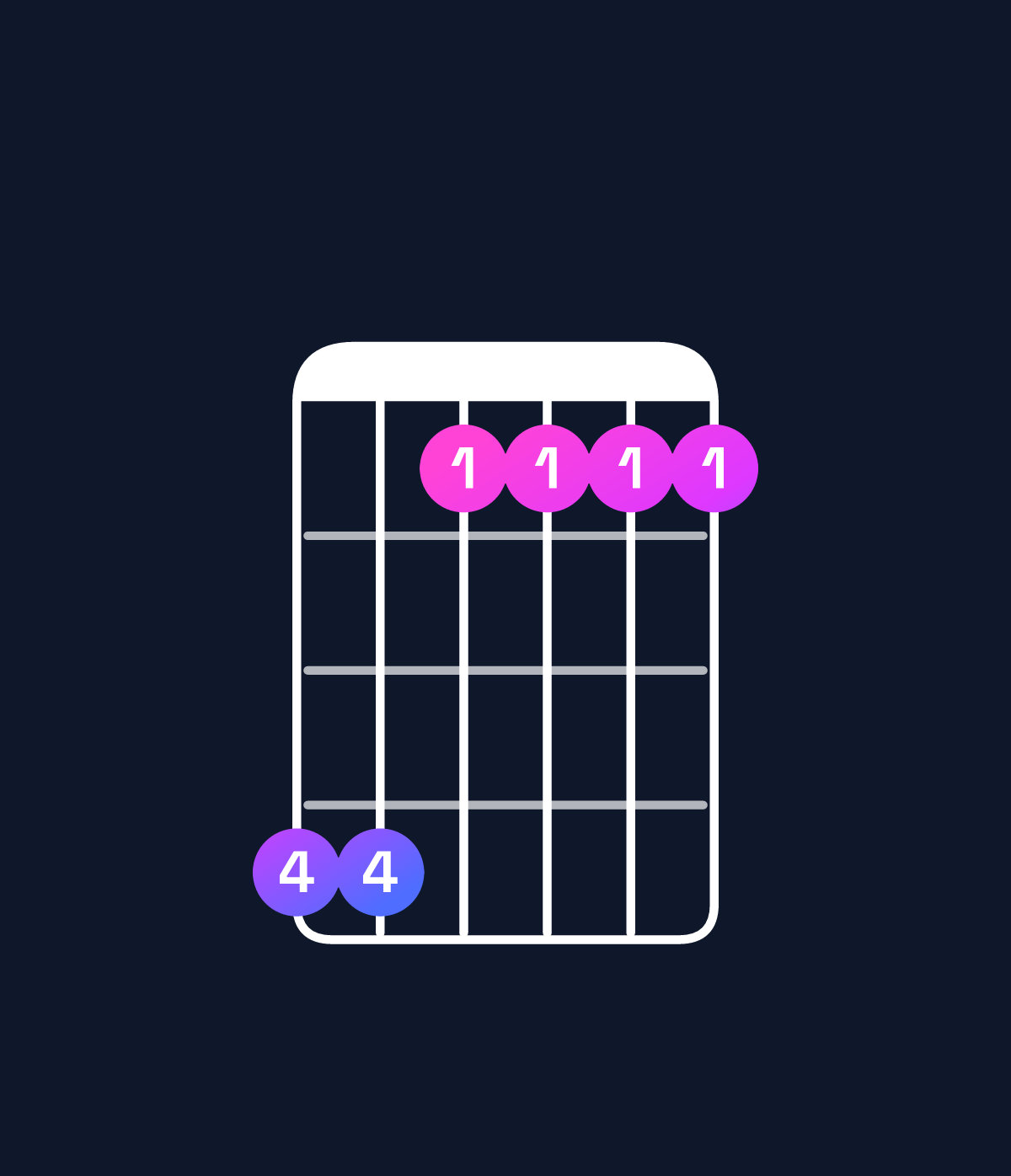 Chord chart for How to play E♭ major 9 / B♭ (2nd inversion) chord on guitar — Shape 663333 | Guitar Wiz