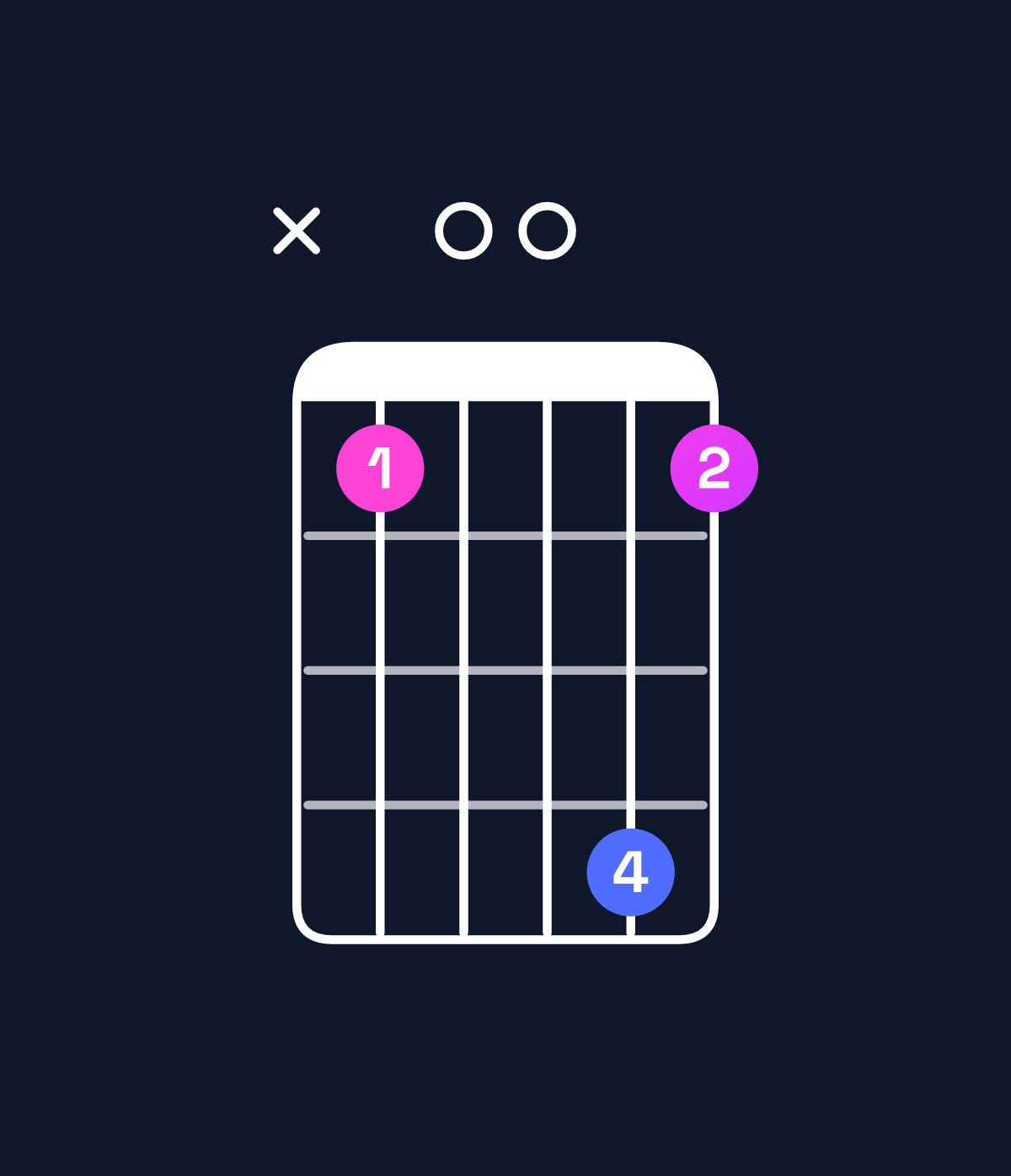 Chord chart for How to play E♭ major 9 / B♭ (2nd inversion) chord on guitar — Shape x10041 | Guitar Wiz