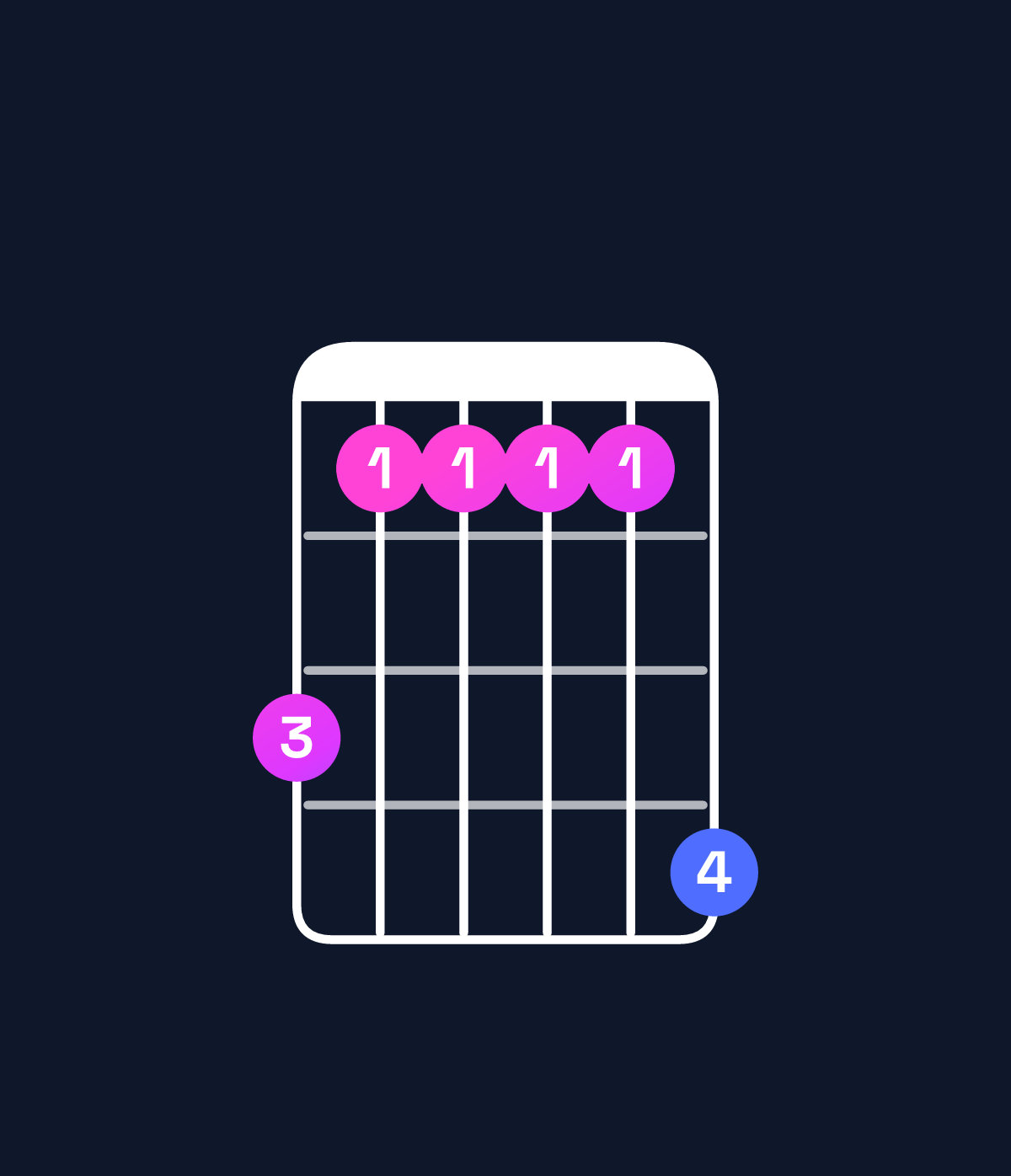 Chord chart for How to play E♭ major 9 / D (3rd inversion) chord on guitar — Shape a8888b | Guitar Wiz