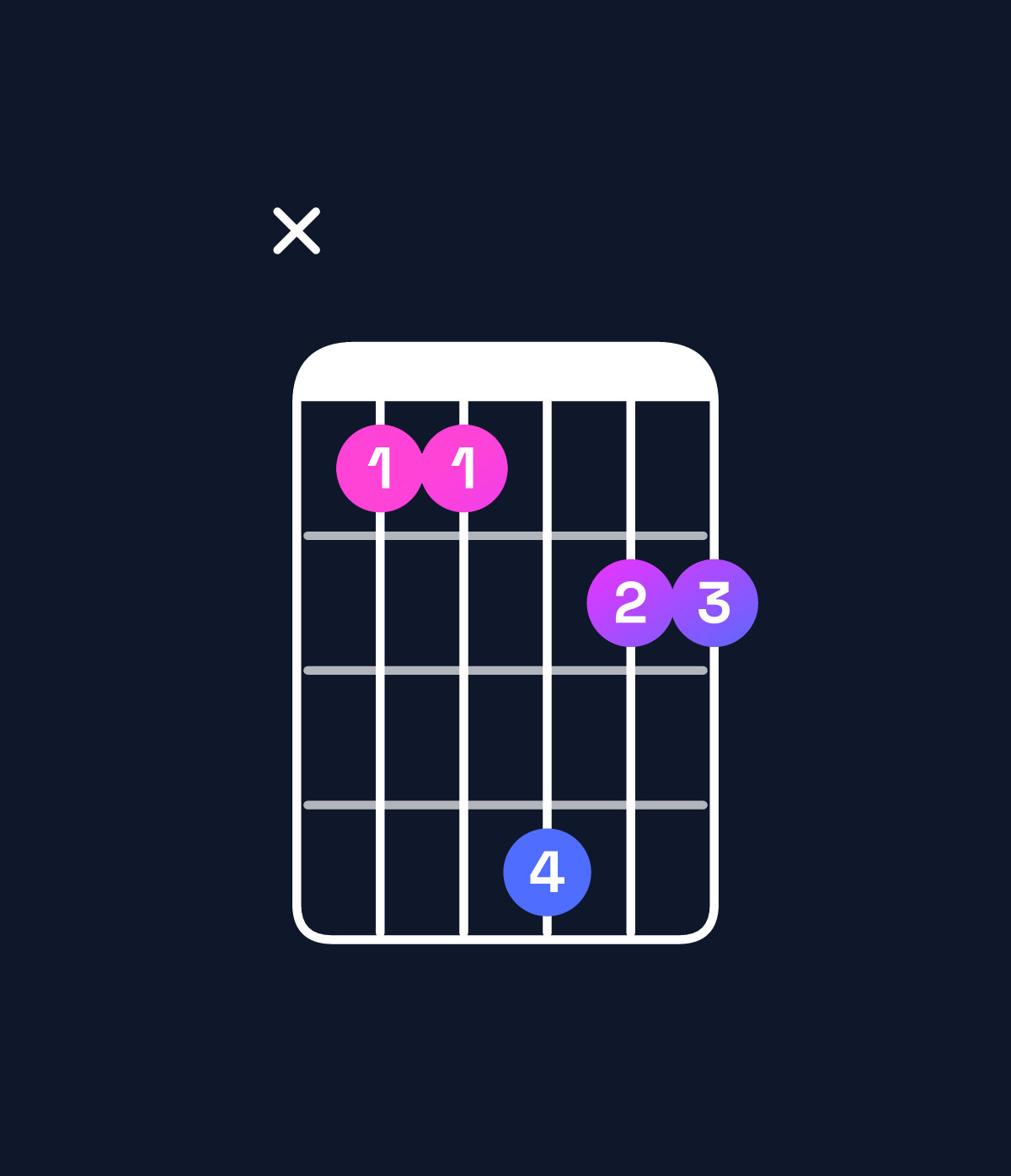 Chord chart for How to play E♭ major 9 / D (3rd inversion) chord on guitar — Shape x55866 | Guitar Wiz