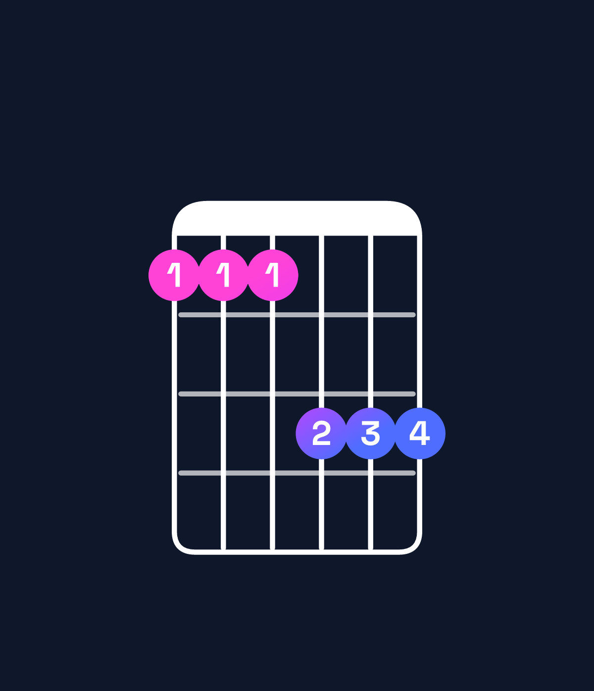 Chord chart for How to play E♭ major 9 / F (4th inversion) chord on guitar — Shape 111333 | Guitar Wiz