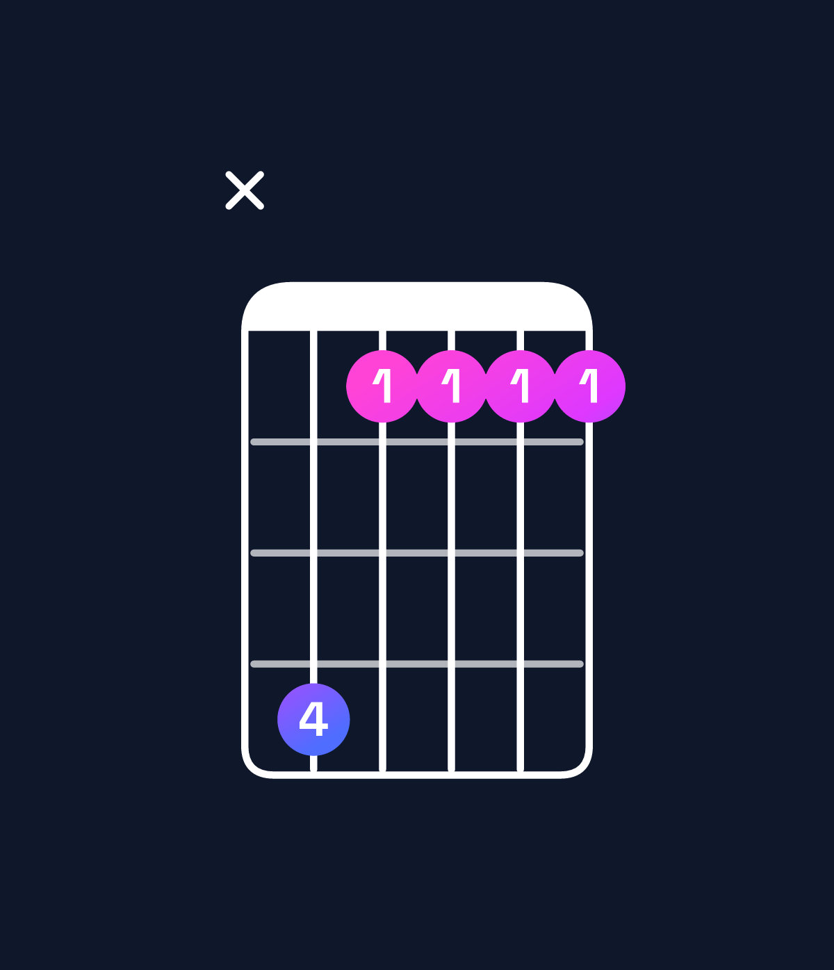 Chord chart for How to play E♭ major 9 chord on guitar — Shape x63333 | Guitar Wiz