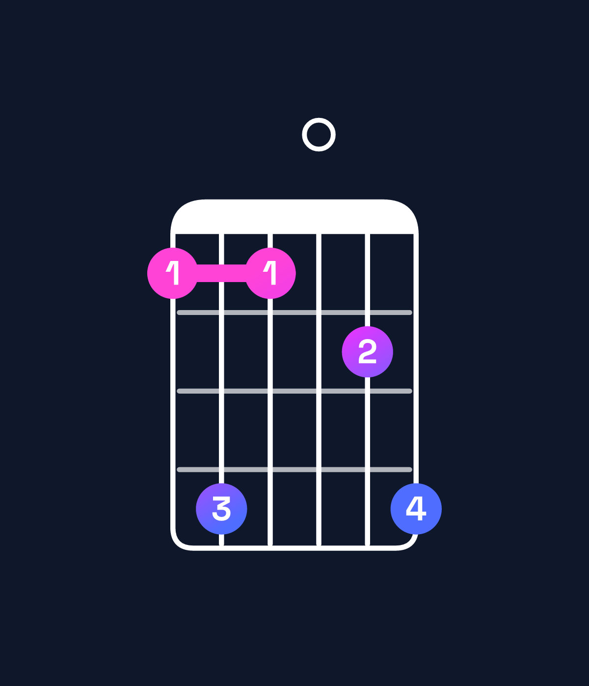 Chord chart for How to play E♭ major add 9 / G (1st inversion) chord on guitar — Shape 363046 | Guitar Wiz