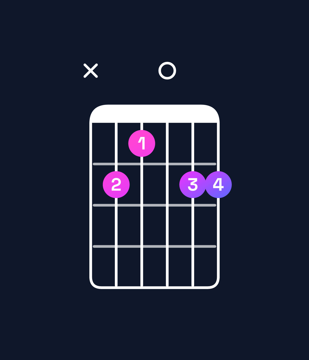 Chord chart for How to play E♭ major add 9 chord on guitar — Shape x65066 | Guitar Wiz