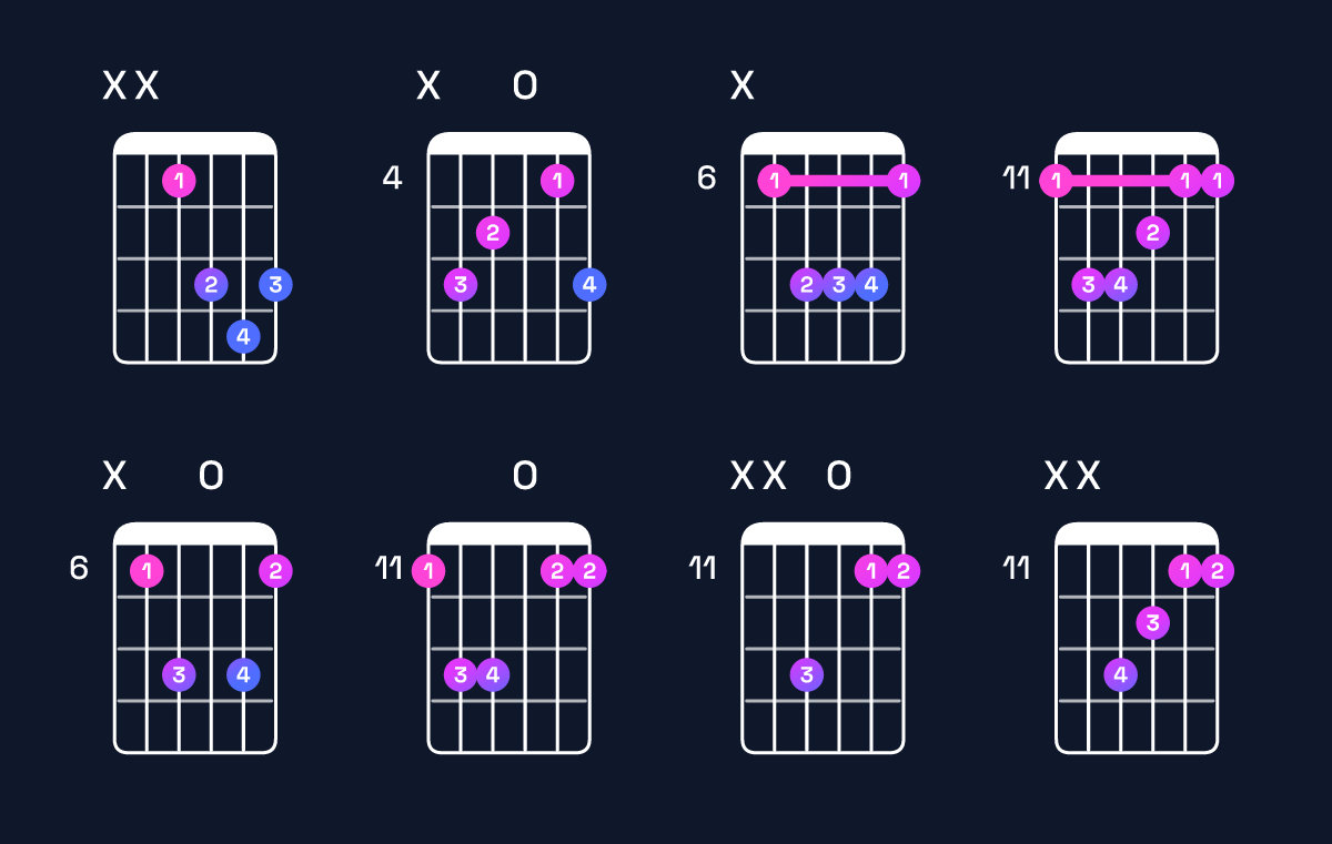 Chord chart for E♭ major Guitar Chord: Notes, Intervals, Inversions & Shapes | Guitar Wiz