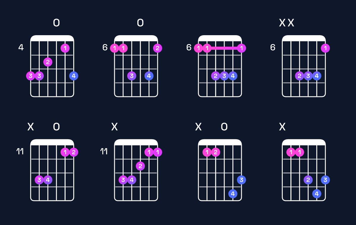 Chord chart for E♭ major / B♭ (2nd inversion) Guitar Chord: Notes, Shapes & Bass Note | Guitar Wiz