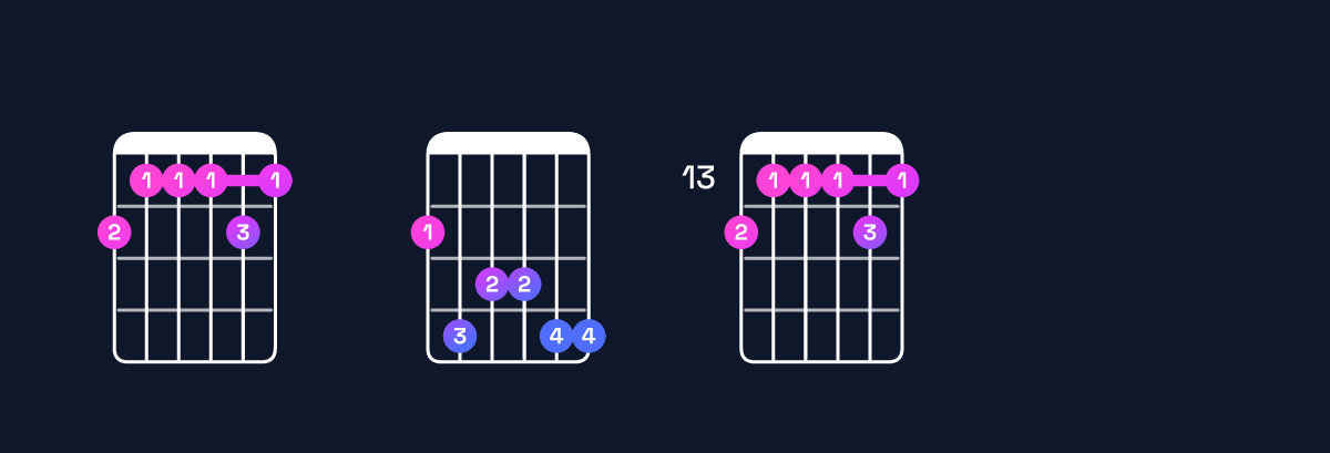 Chord chart for E♭ minor 11 / G♭ (1st inversion) Guitar Chord: Notes, Shapes & Bass Note | Guitar Wiz