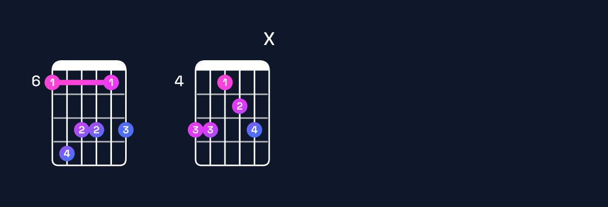 Chord chart for E♭ minor 6 add 9 / B♭ (2nd inversion) Guitar Chord: Notes, Shapes & Bass Note | Guitar Wiz