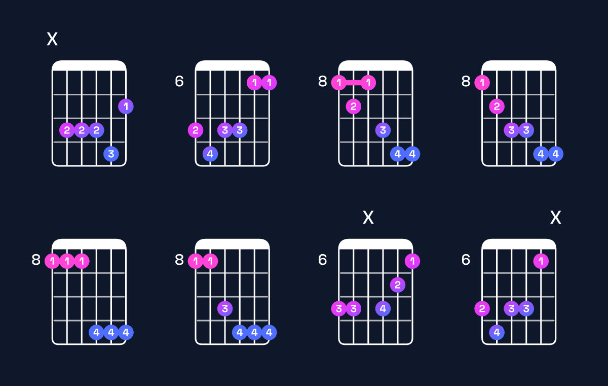 Chord chart for E♭ minor 6 add 9 / C (3rd inversion) Guitar Chord: Notes, Shapes & Bass Note | Guitar Wiz