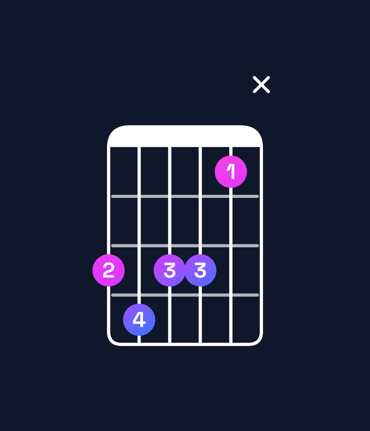 Chord chart for How to play E♭ minor 6 add 9 / C (3rd inversion) chord on guitar — Shape 89886x | Guitar Wiz