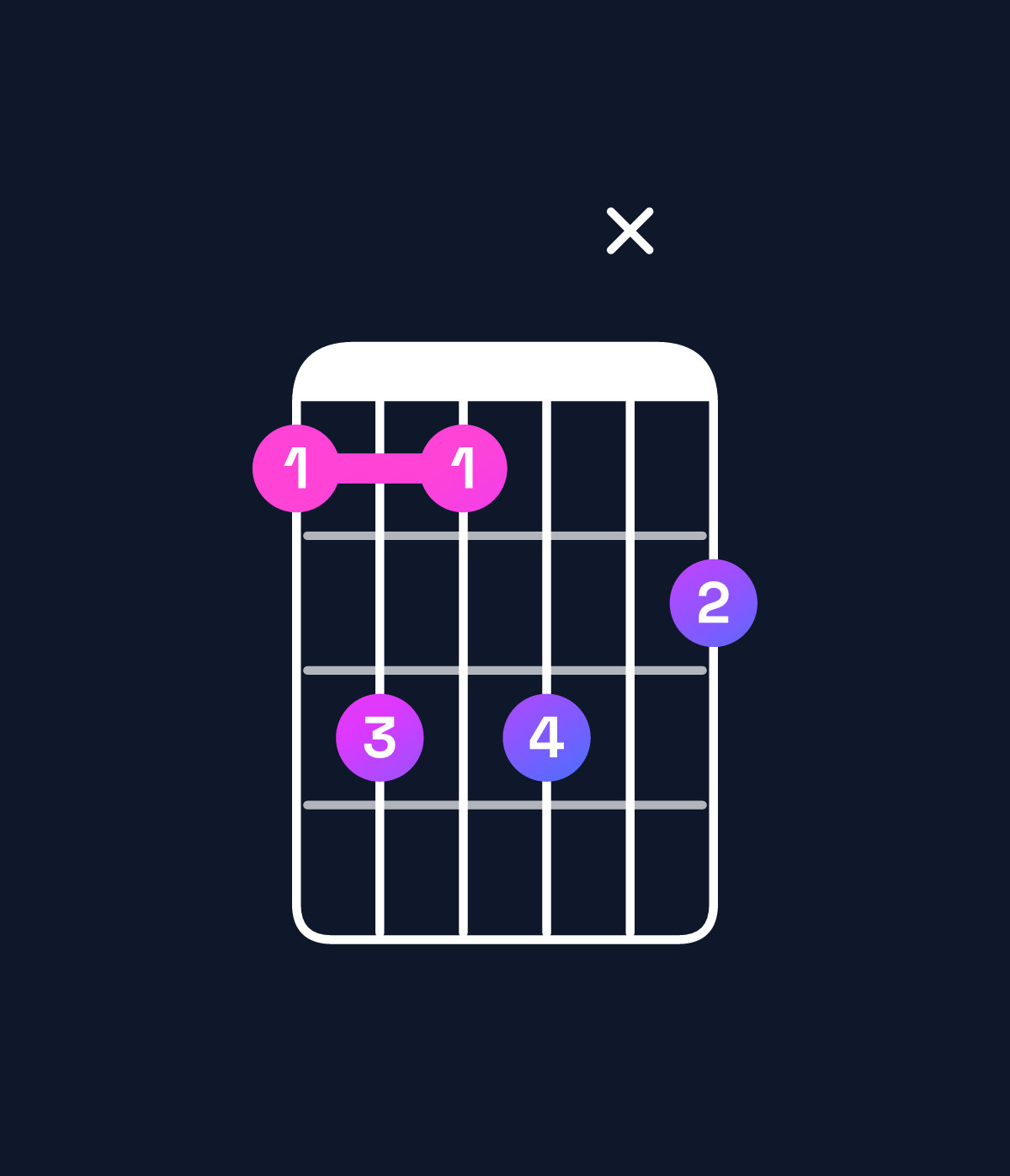 Chord chart for How to play E♭ minor 6 add 9 / F (4th inversion) chord on guitar — Shape 1313x2 | Guitar Wiz