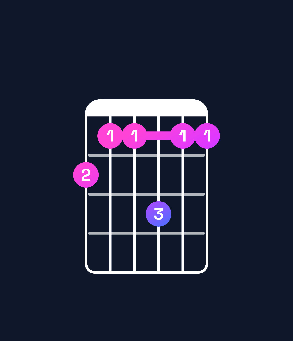 Chord chart for How to play E♭ minor 6 add 9 / G♭ (1st inversion) chord on guitar — Shape eddfdd | Guitar Wiz