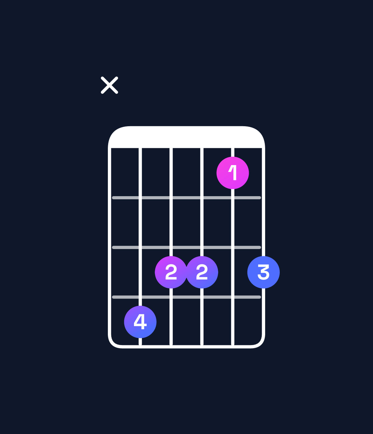 Chord chart for How to play E♭ minor 6 add 9 / G♭ (1st inversion) chord on guitar — Shape x98868 | Guitar Wiz