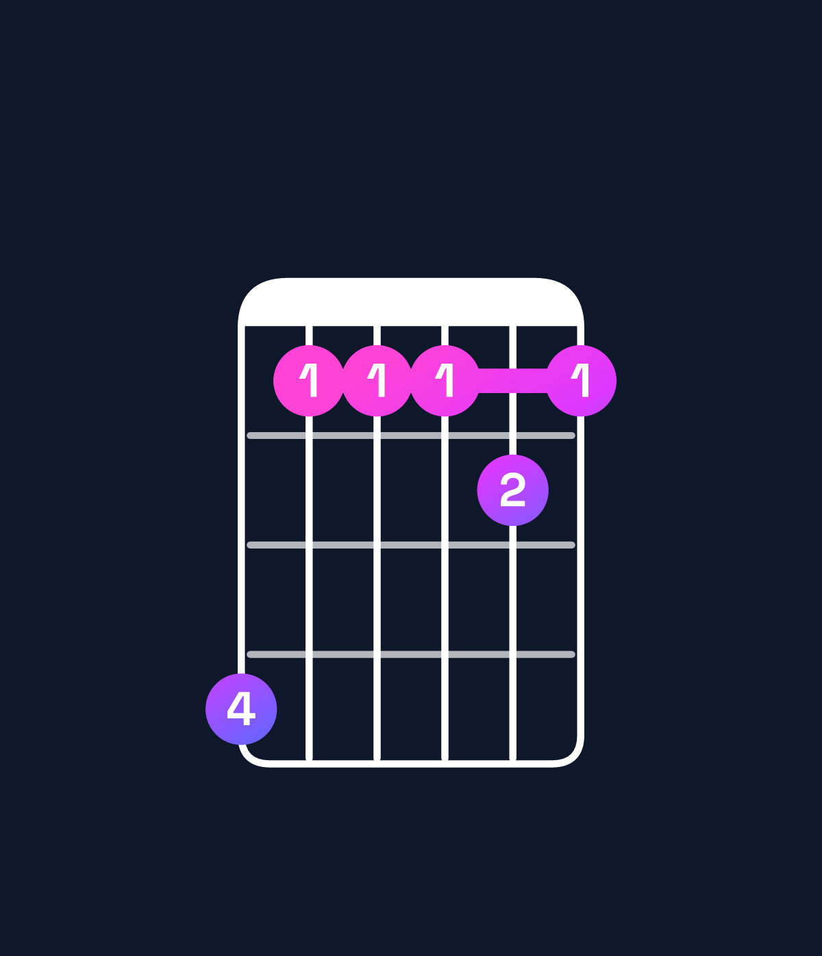 Chord chart for How to play E♭ minor 7th add 11 / D♭ (3rd inversion) chord on guitar — Shape 966676 | Guitar Wiz