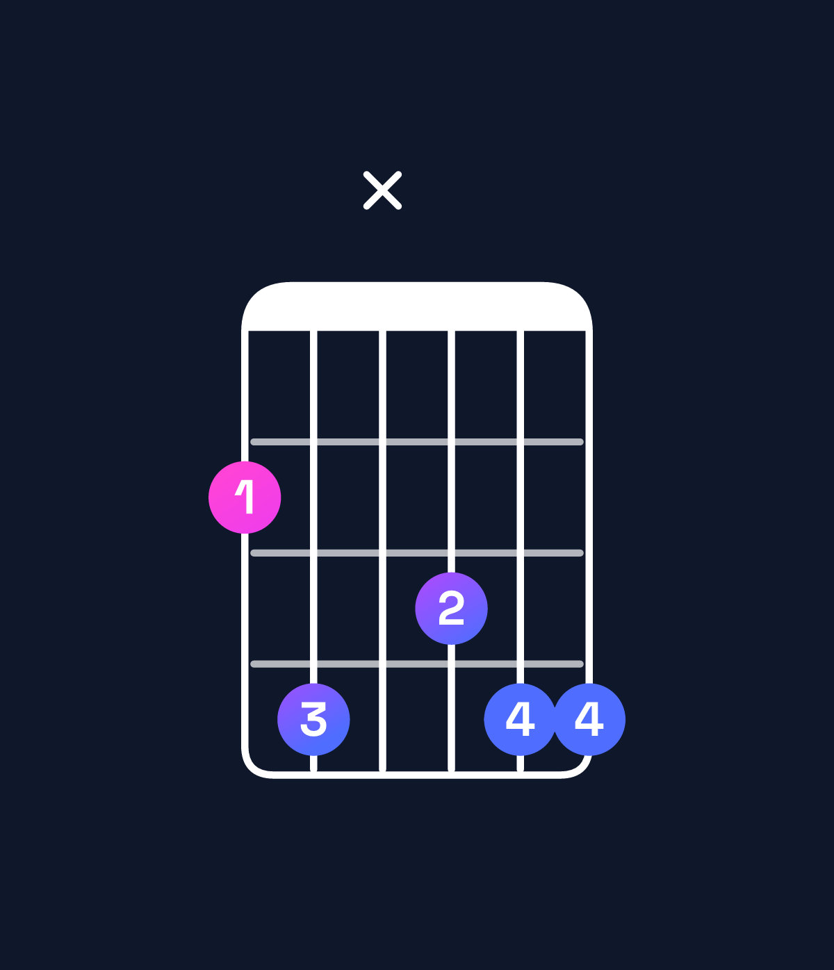 Chord chart for How to play E♭ minor 7th add 11 / G♭ (1st inversion) chord on guitar — Shape 24x344 | Guitar Wiz