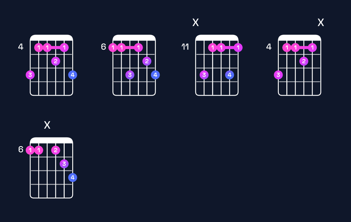 Chord chart for E♭ minor 7th add 13 / B♭ (2nd inversion) Guitar Chord: Notes, Shapes & Bass Note | Guitar Wiz