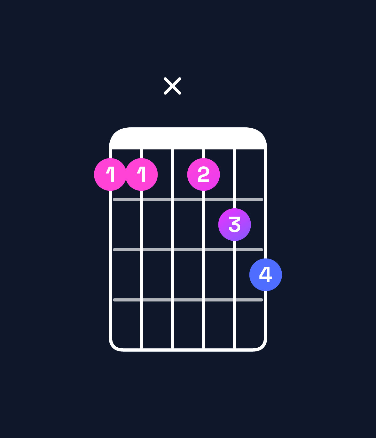 Chord chart for How to play E♭ minor 7th add 13 / B♭ (2nd inversion) chord on guitar — Shape 66x678 | Guitar Wiz