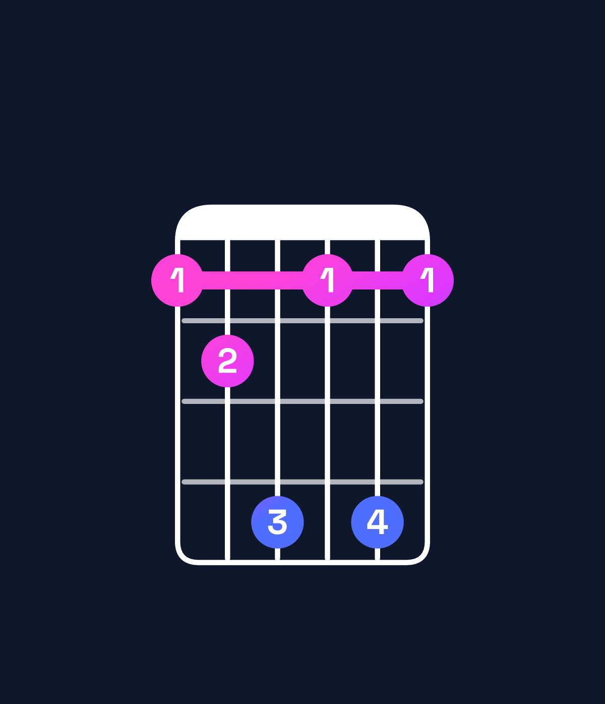 Chord chart for How to play E♭ minor 7th add 13 / C (4th inversion) chord on guitar — Shape 89b8b8 | Guitar Wiz