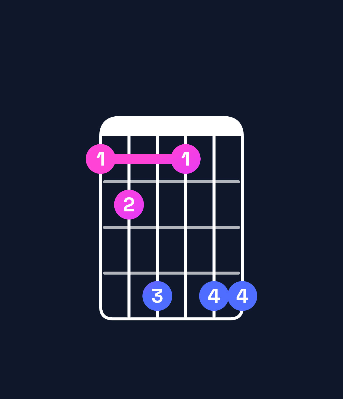 Chord chart for How to play E♭ minor 7th add 13 / C (4th inversion) chord on guitar — Shape 89b8bb | Guitar Wiz