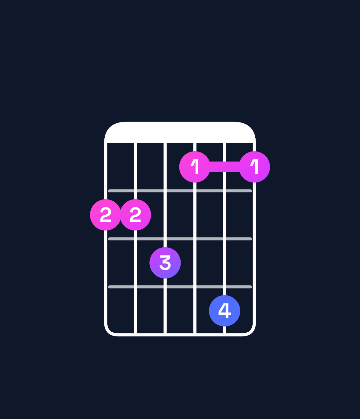 Chord chart for How to play E♭ minor 7th add 13 / D♭ (3rd inversion) chord on guitar — Shape 99a8b8 | Guitar Wiz