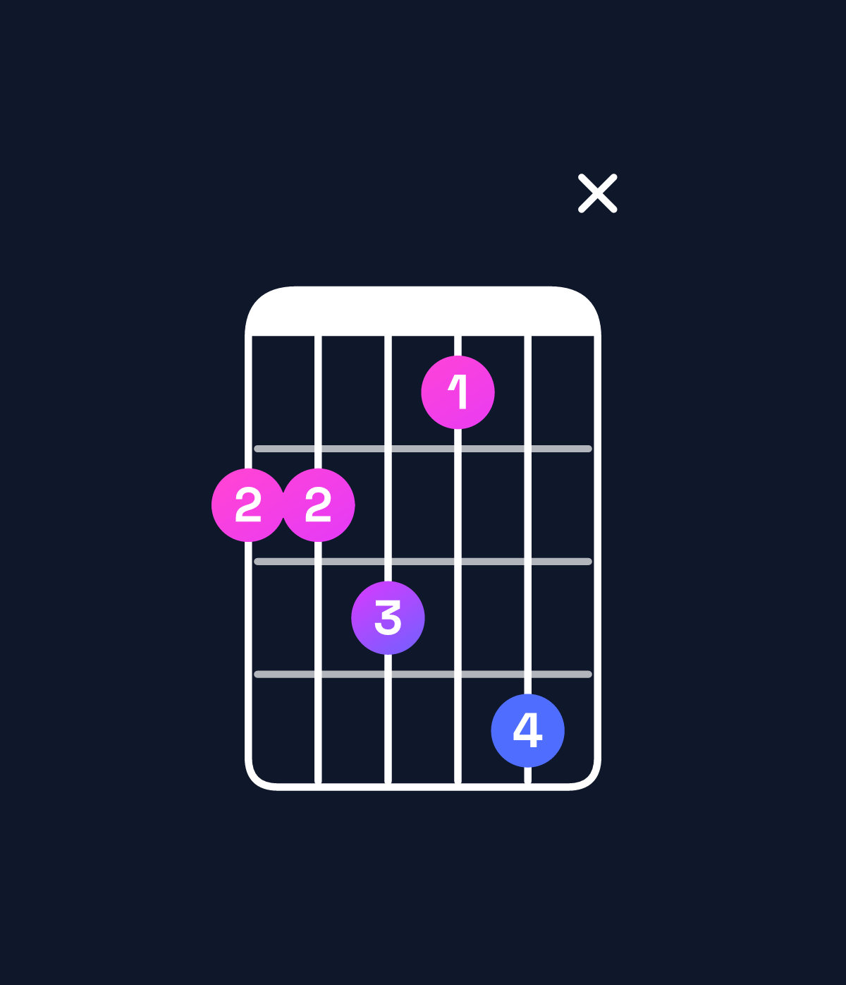 Chord chart for How to play E♭ minor 7th add 13 / D♭ (3rd inversion) chord on guitar — Shape 99a8bx | Guitar Wiz
