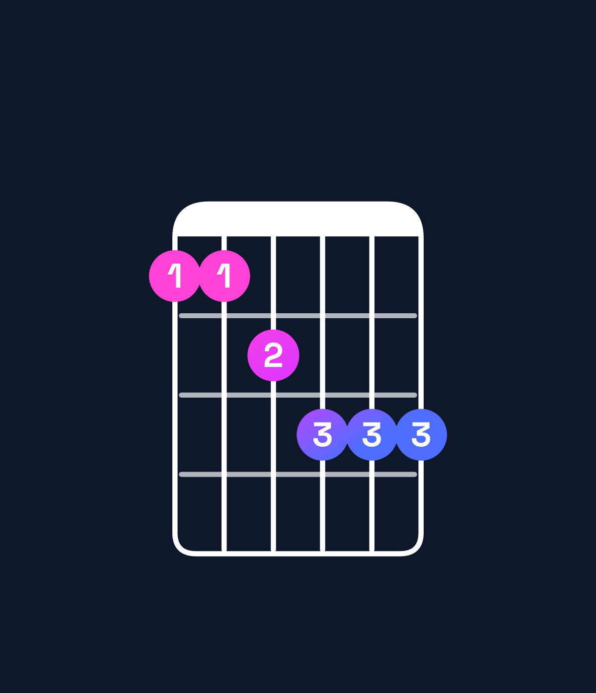 Chord chart for How to play E♭ minor 7th add 13 / D♭ (3rd inversion) chord on guitar — Shape 99abbb | Guitar Wiz