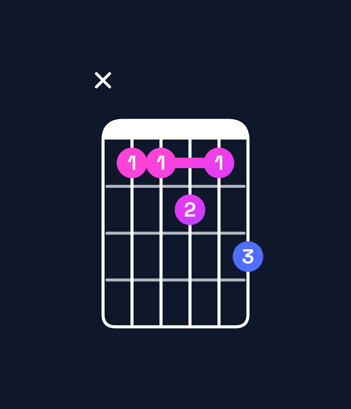 Chord chart for How to play E♭ minor 7th add 13 / D♭ (3rd inversion) chord on guitar — Shape x44546 | Guitar Wiz
