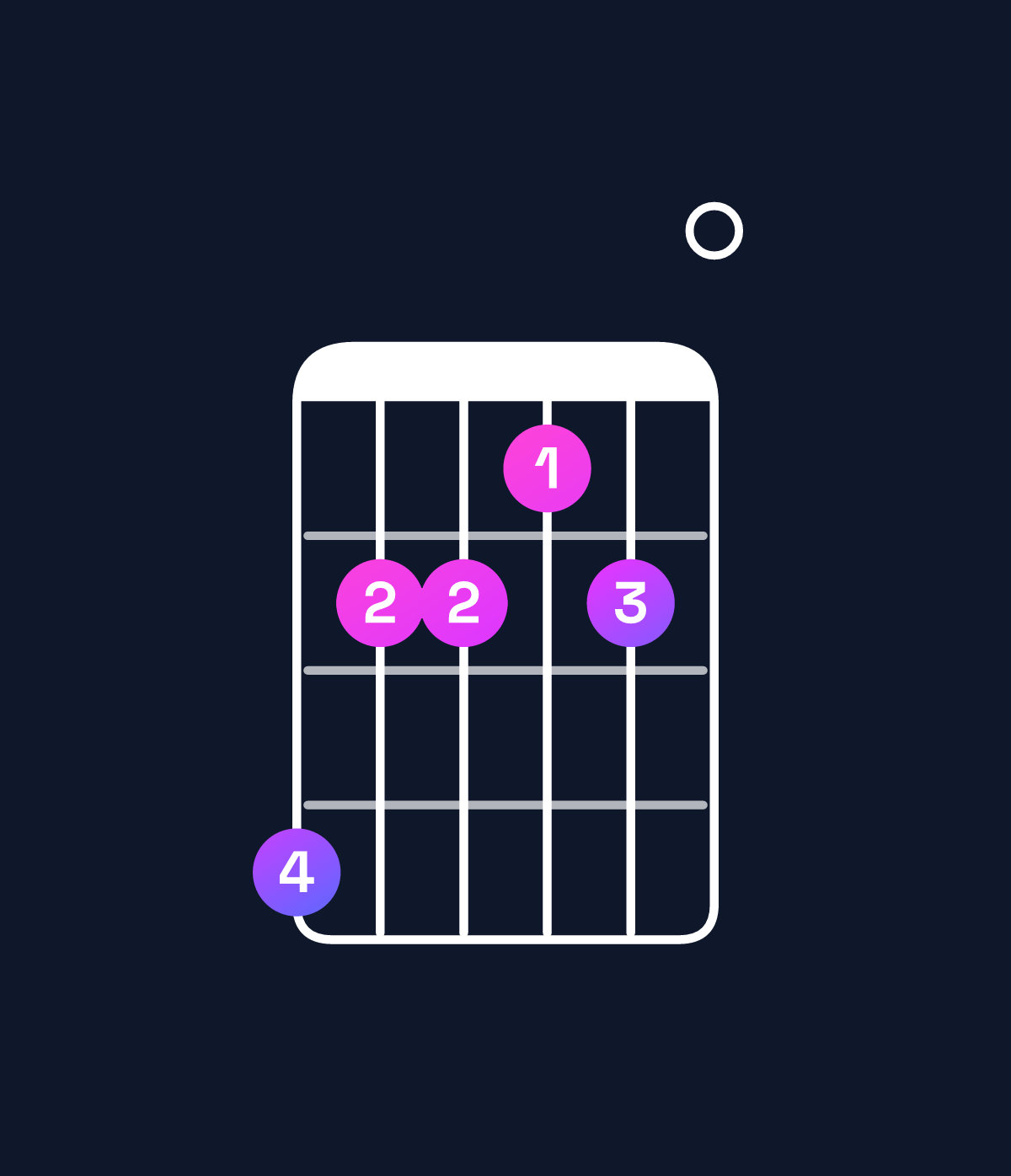 Chord chart for How to play E♭ minor 7th flat 9th / B♭ (2nd inversion) chord on guitar — Shape 644340 | Guitar Wiz